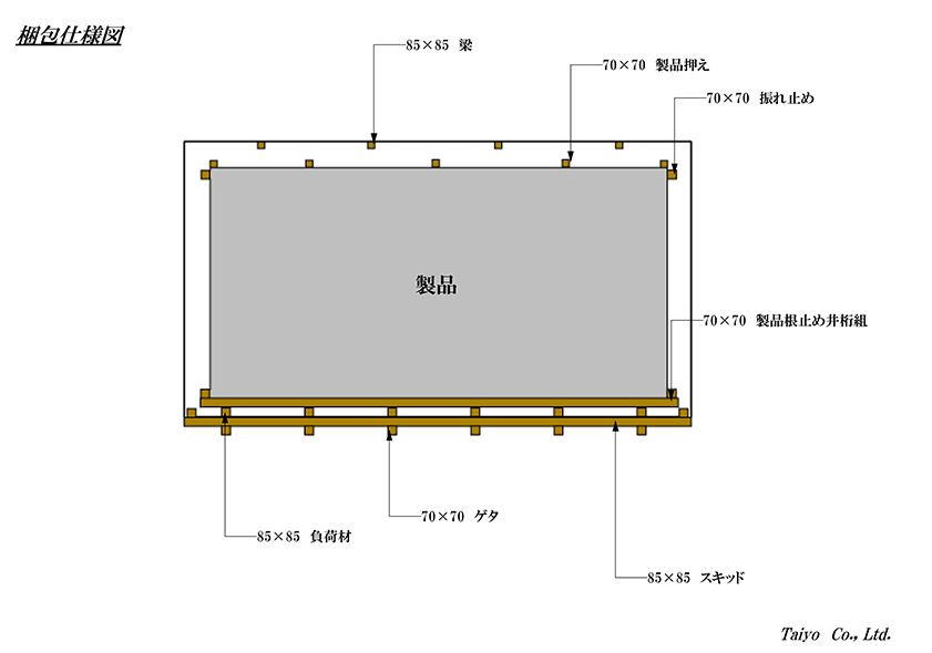 梱包の仕様書