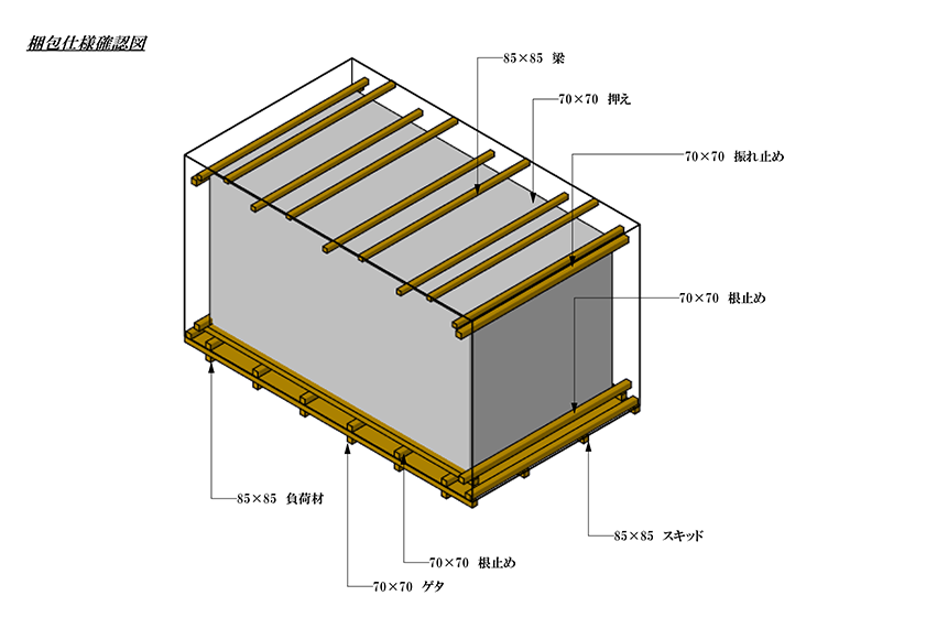 梱包の仕様書