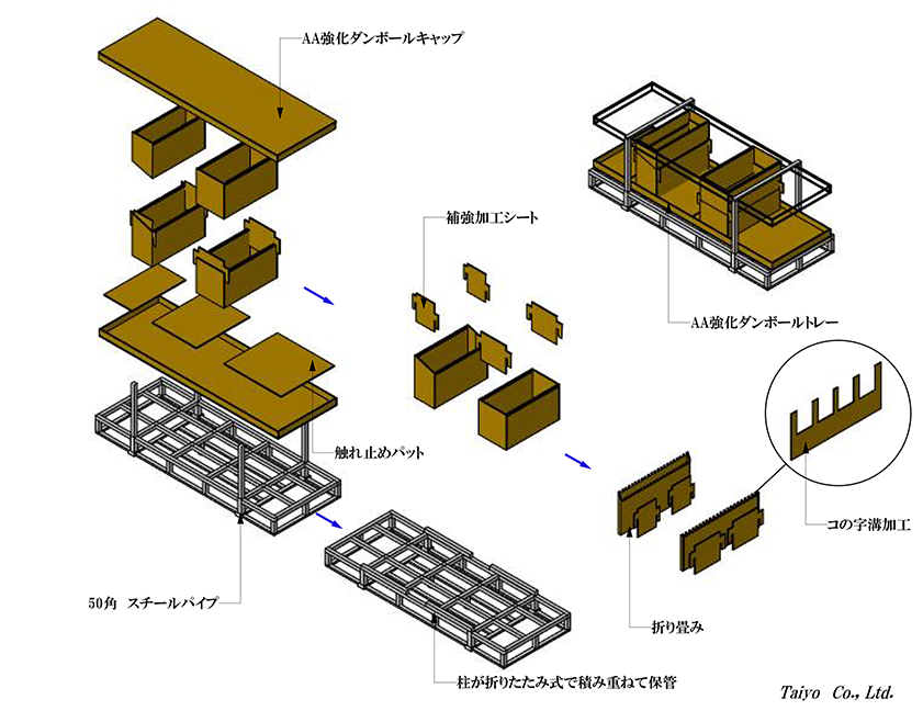 その他の特殊梱包