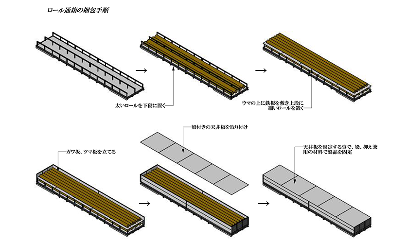 その他の特殊梱包